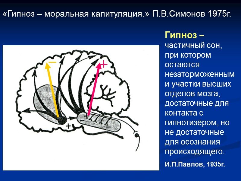 «Гипноз – моральная капитуляция.» П.В.Симонов 1975г. Гипноз – частичный сон, при котором остаются незаторможенными